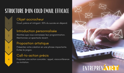 La Présentation - Structure d'un cold email efficace
