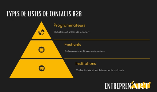 La Présentation - Types de listes de contacts B2B
