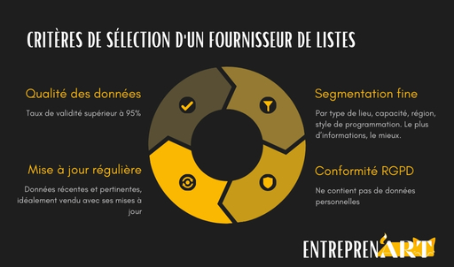 La Présentation - Critères de sélection d'un fournisseur de listes