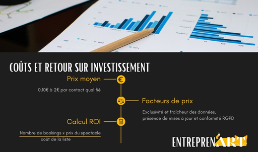 La Présentation - Coûts et retour sur investissement